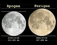 lunar-apogee-perigee-bg1 Cheek to Cheek